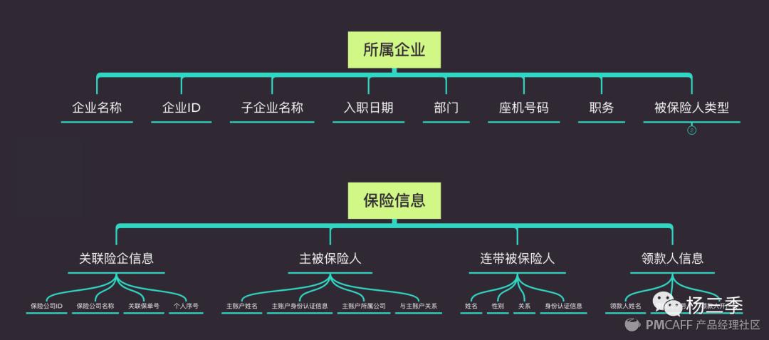璐﹀彿浣撶郴鍒嗘瀽鍥捐В,璐︽埛浣撶郴鏋舵瀯