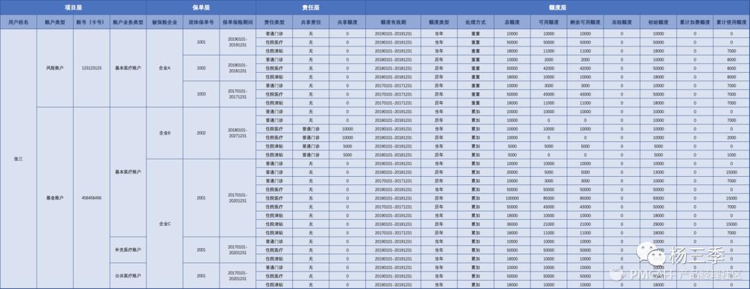 璐﹀彿浣撶郴鍒嗘瀽鍥捐В,璐︽埛浣撶郴鏋舵瀯