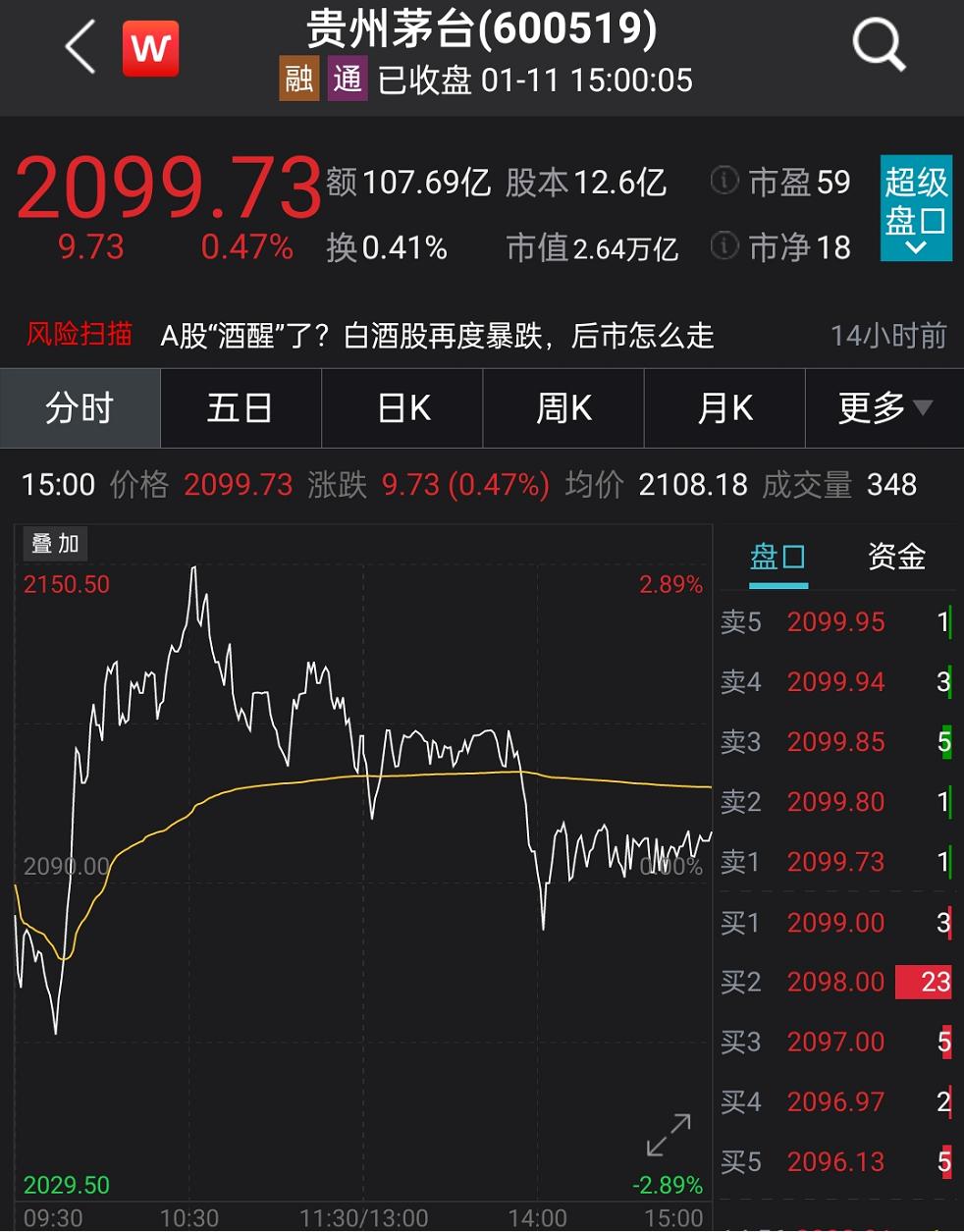 得白酒者得牛市？这家A股公司抱上茅台大腿，拿下2.4亿大合同，可在*疆新**卖飞天