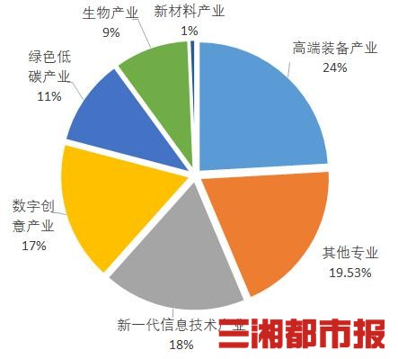 湖南就业率高的高职高专,湖南专科学校就业排行榜