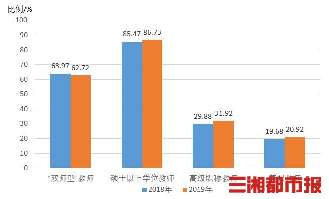 湖南就业率高的高职高专,湖南专科学校就业排行榜