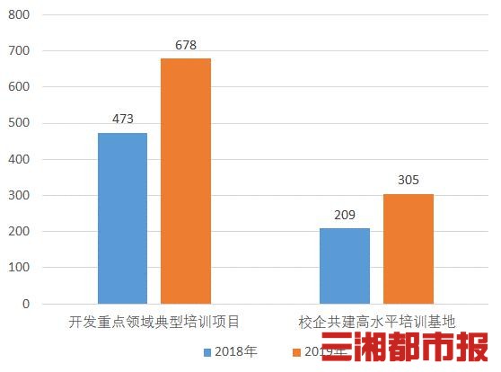 湖南就业率高的高职高专,湖南专科学校就业排行榜