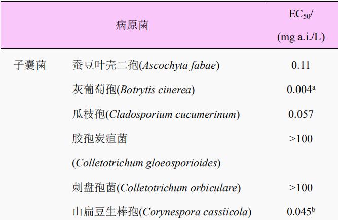 杀菌剂吡唑醚菌酯农药,吡唑醚菌酯农药杀菌剂