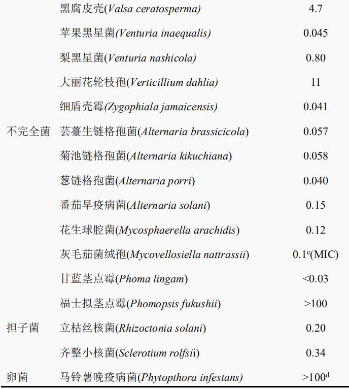 杀菌剂吡唑醚菌酯农药,吡唑醚菌酯农药杀菌剂