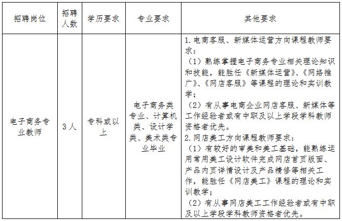 高明区内什么工作工资最高,最高月薪2w新一波岗位来袭