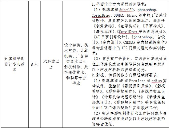 高明区内什么工作工资最高,最高月薪2w新一波岗位来袭