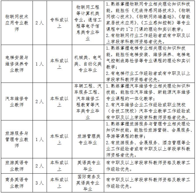 高明区内什么工作工资最高,最高月薪2w新一波岗位来袭