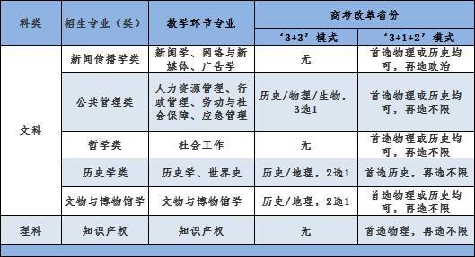 西北民族大学2023年高水平运动队,西北大学2019招生启事