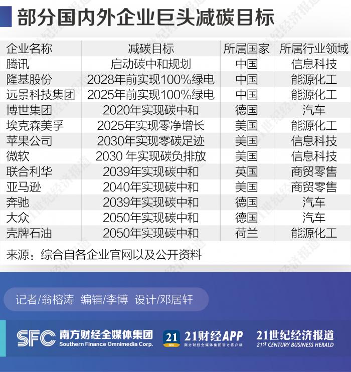 鑵捐鍏ュ眬,鑵捐鍏ヨ偂楂樼摯璧勬湰