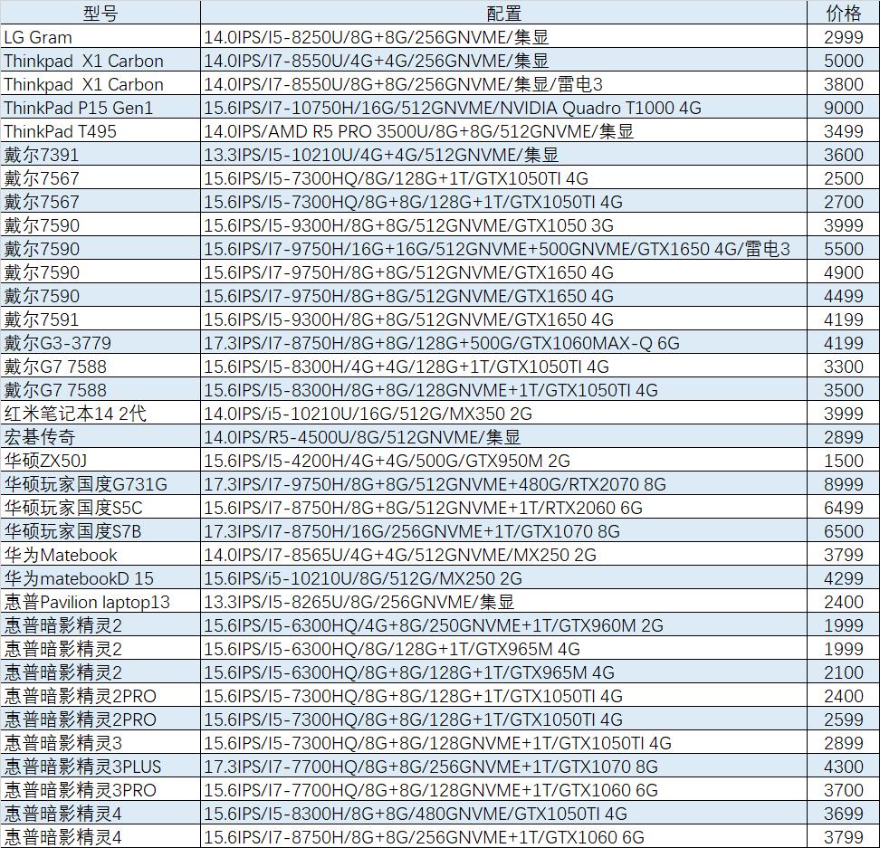 猪王新笔记本,猪王二手是什么