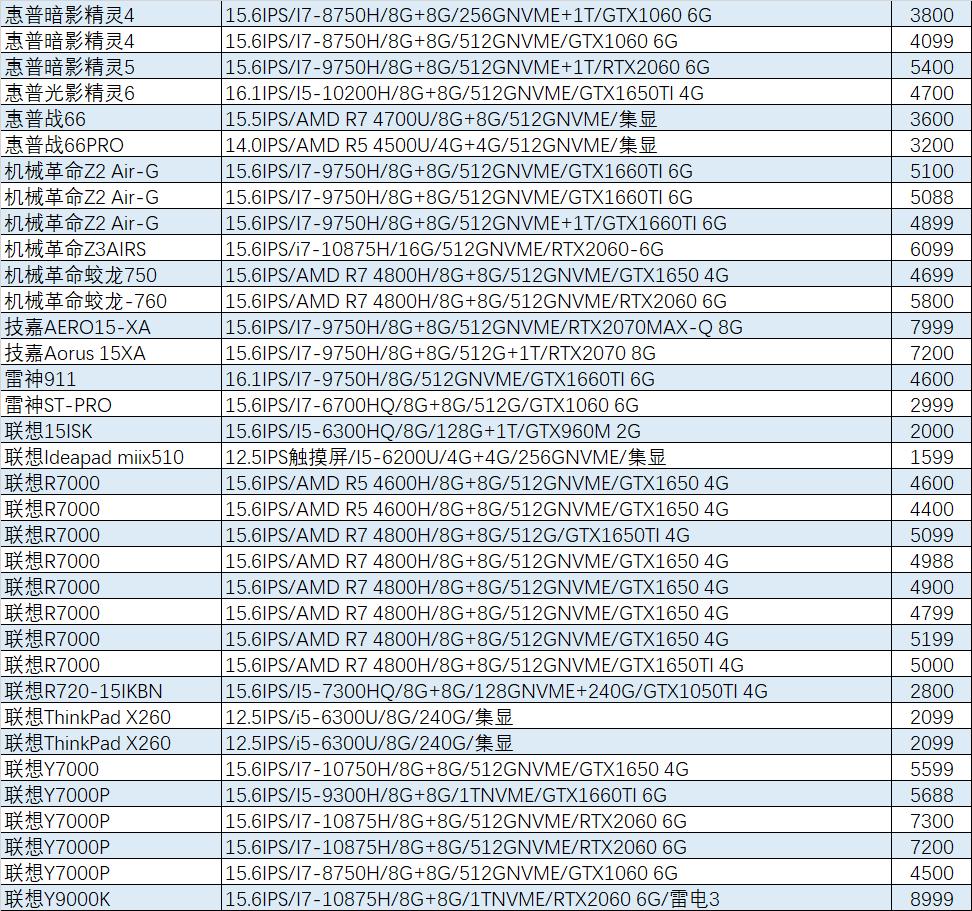 猪王新笔记本,猪王二手是什么