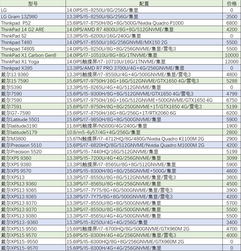 猪王新笔记本,猪王二手是什么