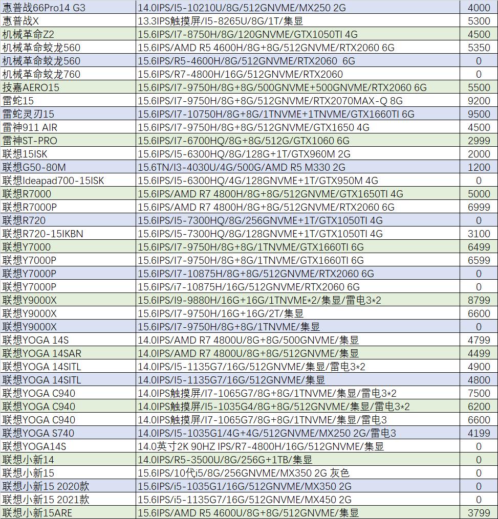 猪王新笔记本,猪王二手是什么