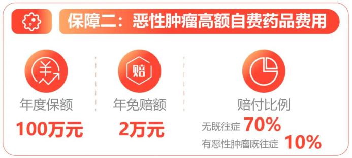 无锡补充医疗保险城市定制普惠版,无锡高端医疗保险