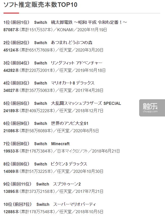 桃太郎电铁怎么玩,桃太郎电铁3连冠