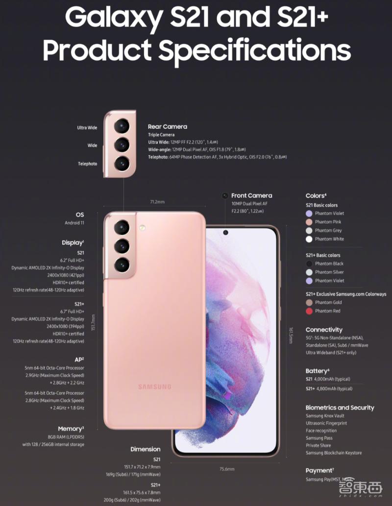 三星s21价格最新消息,三星机皇s21多少钱