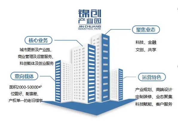 锦创科技商会副会长,锦创产业园