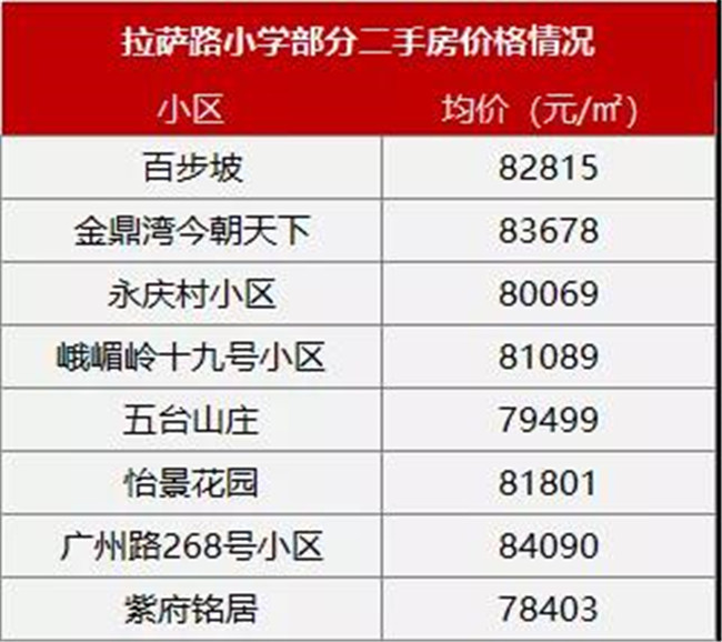 福州六年一学位对学区房价的影响,2021学区新政策对学区房价的影响