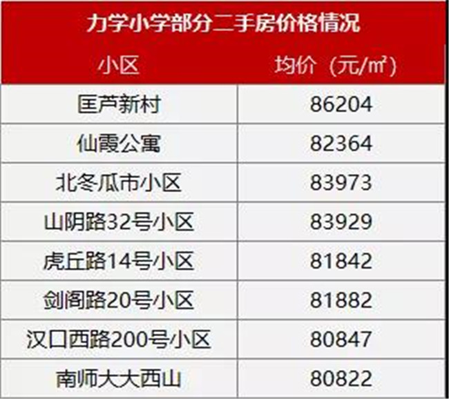 福州六年一学位对学区房价的影响,2021学区新政策对学区房价的影响