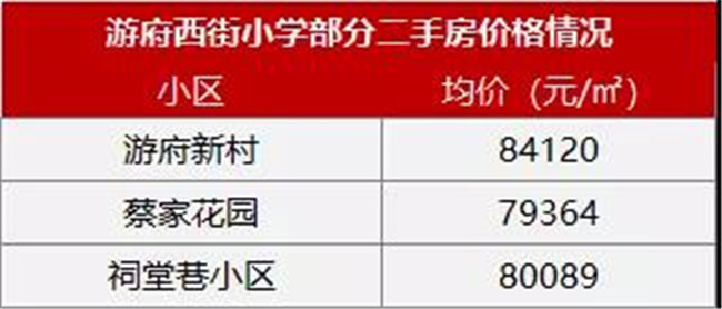 福州六年一学位对学区房价的影响,2021学区新政策对学区房价的影响