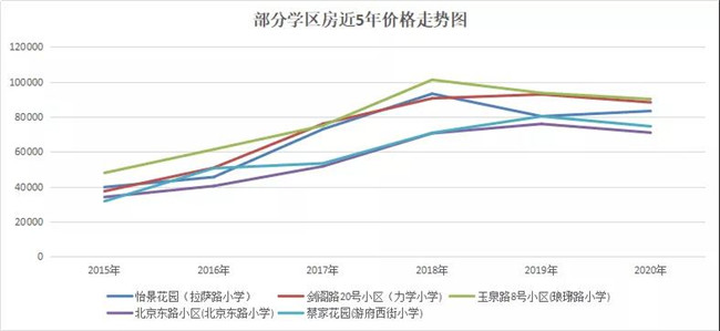 福州六年一学位对学区房价的影响,2021学区新政策对学区房价的影响