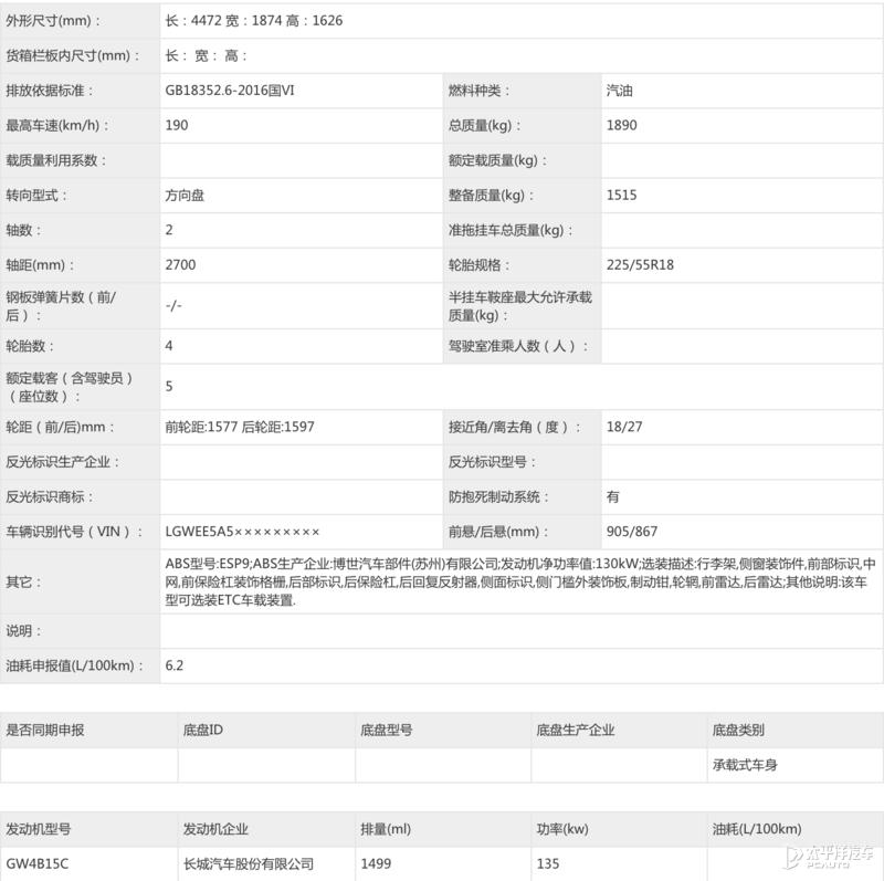 长城2022年新车上市车型,长城2022年新车计划