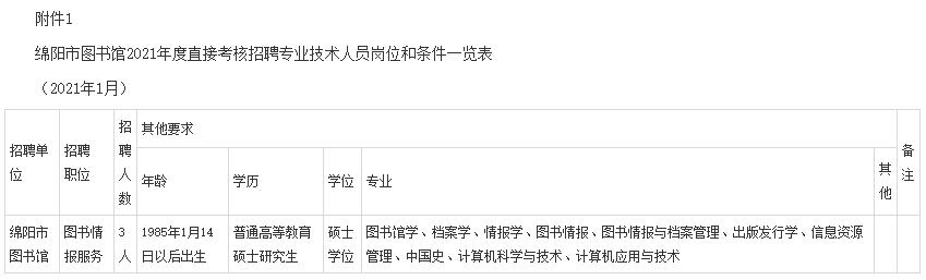 职场招聘等你来,四川各地正在招聘工作岗位