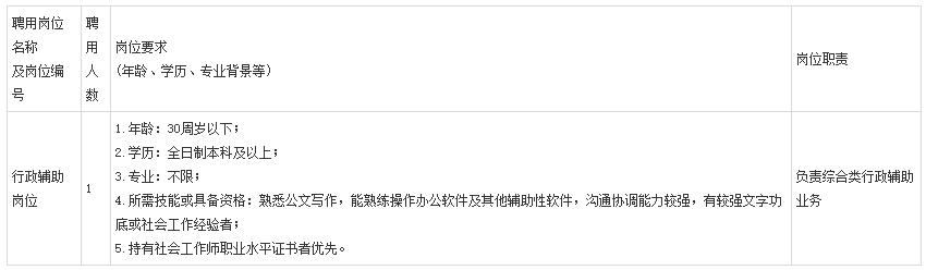 职场招聘等你来,四川各地正在招聘工作岗位