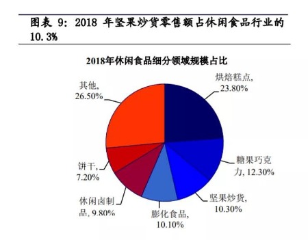 三只松鼠22年年报好久出来,三只松鼠啥时公布半年业绩
