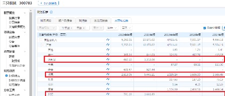 三只松鼠22年年报好久出来,三只松鼠啥时公布半年业绩