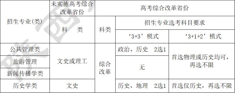 陕西师范大学高水平运动员招生,陕西师范大学体育学院招生简章