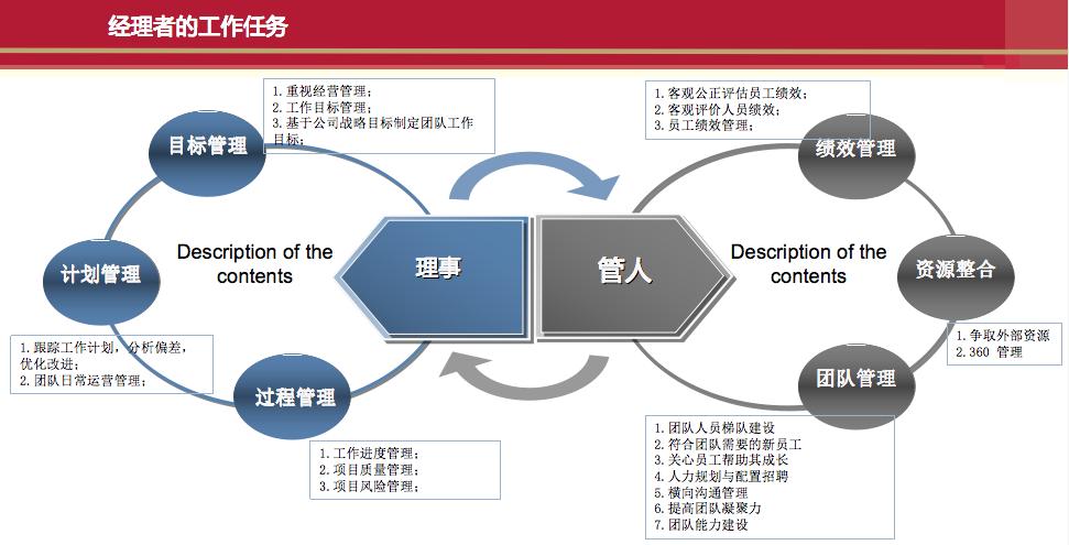 实操|行动学习+案例教学,能擦出怎样的火花?