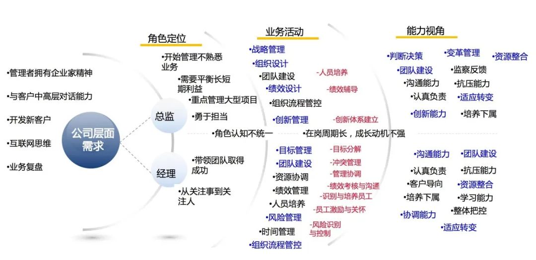实操|行动学习+案例教学,能擦出怎样的火花?