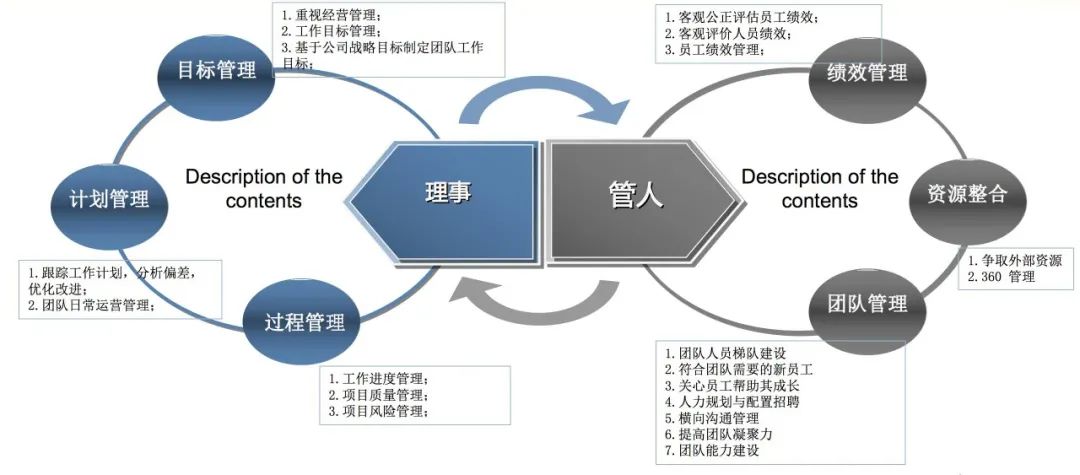 实操|行动学习+案例教学,能擦出怎样的火花?