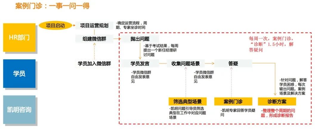 实操|行动学习+案例教学,能擦出怎样的火花?