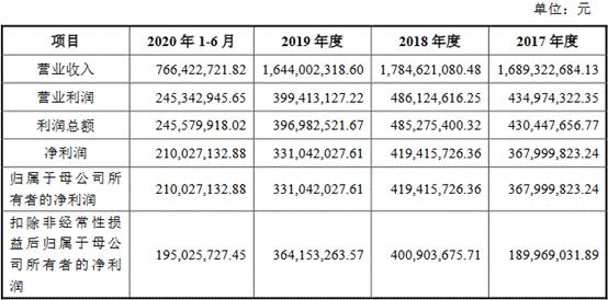 明泰股份股票最新消息,明泰股份分红最新消息