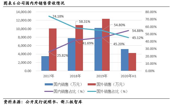 盖世食品凉菜山东供应商,盖世食品2017