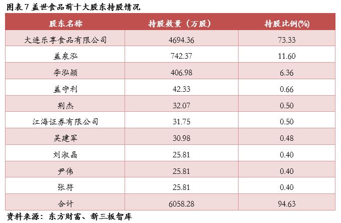 盖世食品凉菜山东供应商,盖世食品2017