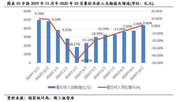 盖世食品凉菜山东供应商,盖世食品2017