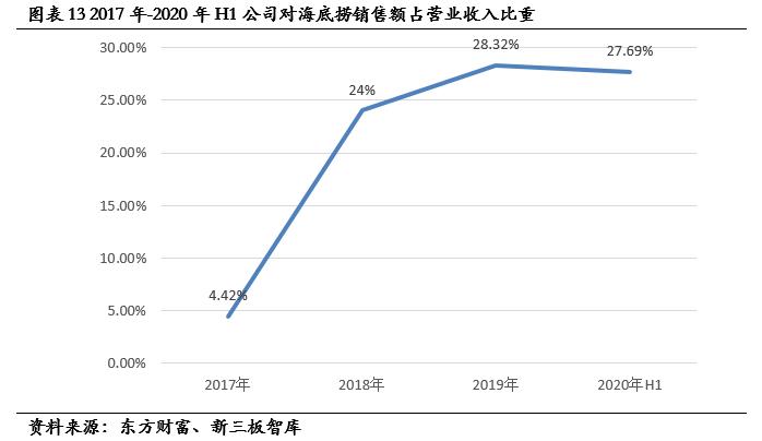 盖世食品凉菜山东供应商,盖世食品2017