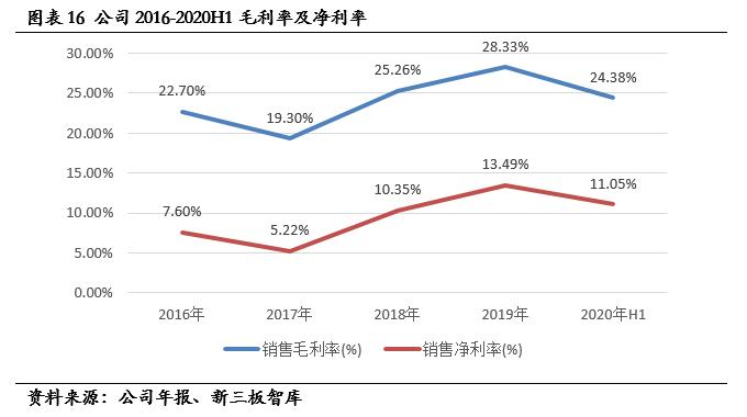 盖世食品凉菜山东供应商,盖世食品2017