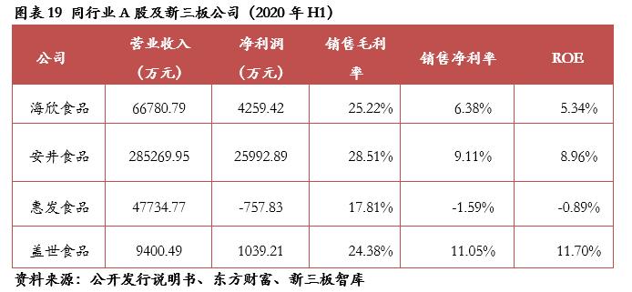 盖世食品凉菜山东供应商,盖世食品2017