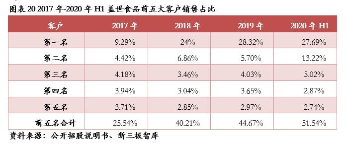 盖世食品凉菜山东供应商,盖世食品2017