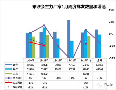 车市扫描分析,扫描汽车二维码