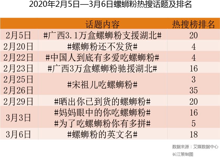 柳州螺蛳粉如何才能继续火下去,柳州螺蛳粉的逆袭之路