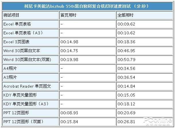 简约不简单柯尼卡美能达bizhub550i黑白数码复合机