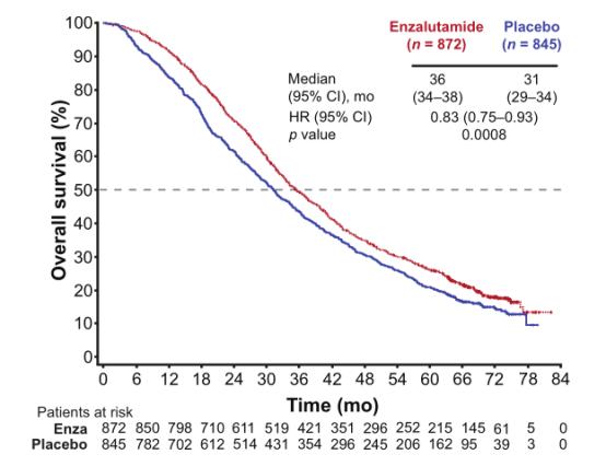 魏强、TOMBAL教授:恩扎卢胺临床数据与实践前沿