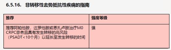 魏强、TOMBAL教授:恩扎卢胺临床数据与实践前沿