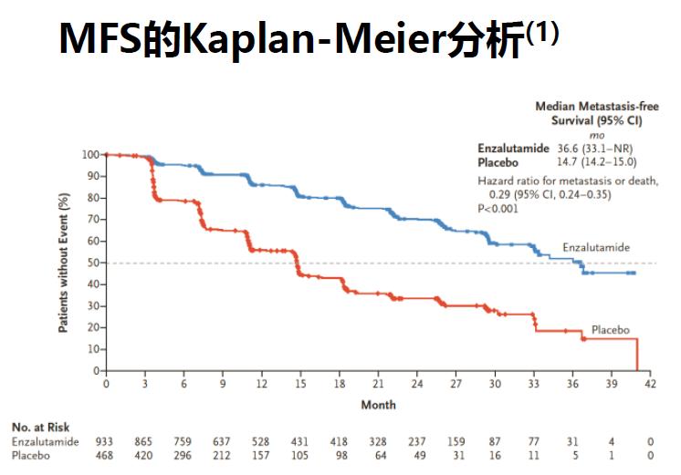 魏强、TOMBAL教授:恩扎卢胺临床数据与实践前沿