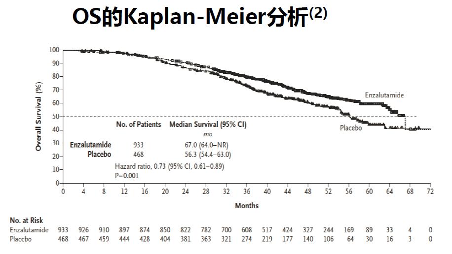 魏强、TOMBAL教授:恩扎卢胺临床数据与实践前沿